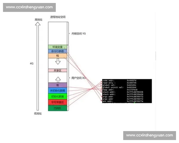 深入解析以Linux为核心的操作系统生态与开源技术发展趋势
