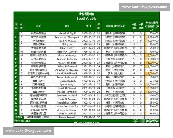 2026世界杯排名预测：沙特阿拉伯，西亚劲旅的希望！