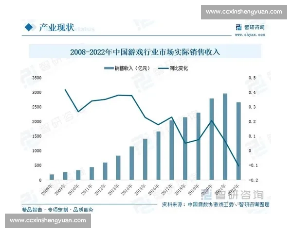 年度总结，电竞产业的爆发与挑战，未来已来