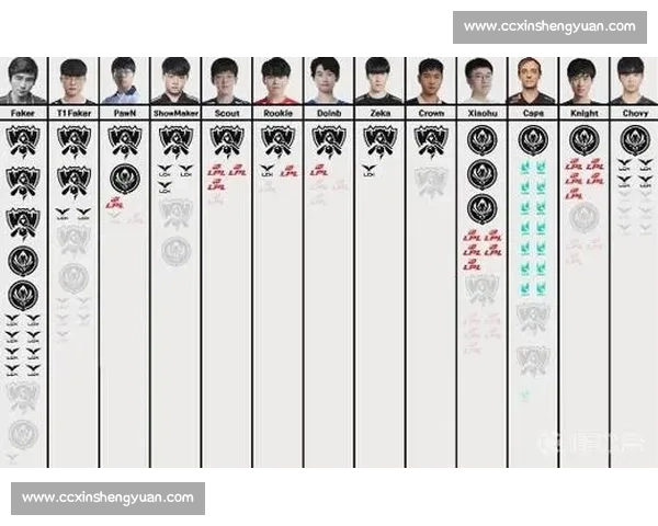 LPL加油！中国军团剑指S赛最高荣誉，冠军统计成焦点