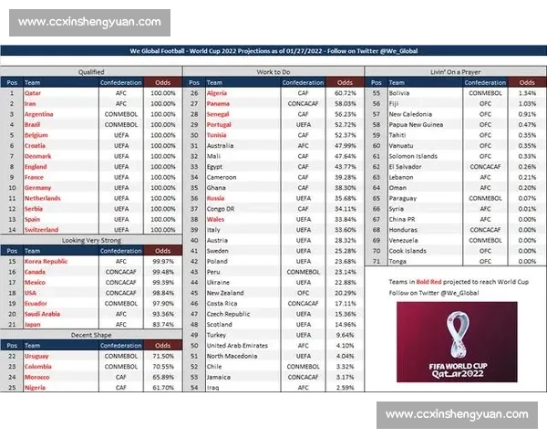 2026世界杯犯规榜：数据分析告诉你谁最“难缠”！